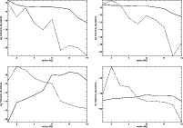 \begin{figure}
\mbox{\psfig{silent=,figure=ms1884f18.ps,width=8.5cm}\hspace*{6mm...
...m}\hspace*{6mm}\psfig{silent=,figure=ms1884f21.ps,width=8.5cm} }
\end{figure}