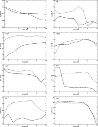 \begin{figure}
\mbox{\psfig{silent=,figure=ms1884f32.ps,width=8.4cm,height=5.4cm...
...m}\psfig{silent=,figure=ms1884f39.ps,width=8.4cm,height=5.4cm} }
\end{figure}
