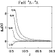 \begin{figure}
\par\includegraphics[width=7cm,clip]{ms1893f15.eps}\end{figure}