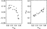 \begin{figure}
\par\includegraphics[width=8.5cm,height=5.2cm,clip]{grundahl_fig2.eps}
\end{figure}