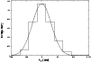\begin{figure}
\par\psfrag{xlab}[b]{\small$t_{\rm f}$\space (sec)}
\psfrag{ylab}[b]{\small Frequency}
\includegraphics[width=8.8cm,clip]{h3056f11.eps}\end{figure}