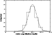 \begin{figure}
\par\psfrag{xlab}[b]{\small Pulse Amplitudes (counts)}
\psfrag{y...
...{\small Frequency}
\includegraphics[width=8.8cm,clip]{h3056f12.eps} \end{figure}