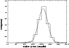 \begin{figure}
\par\psfrag{xlab}[b]{\small Pulse Areas (counts)}
\psfrag{ylab}[b]{\small Frequency}
\includegraphics[width=8.8cm,clip]{h3056f13.eps} \end{figure}