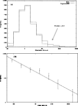 \begin{figure}
\par\includegraphics[angle=-90,width=13.4cm,clip]{h3056f14.eps}\v...
...centage}
\includegraphics[angle=-90,width=13.4cm,clip]{h3056f15.eps}\end{figure}