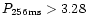 $P_{\rm 256 ms}
> 3.28$