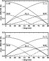 \begin{figure}
\par\includegraphics[width=8.6cm,clip]{fig11.ps}
\end{figure}
