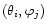$(\theta_i, \varphi_j)$