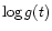 $\log g(t)$
