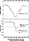 \begin{figure}
\par\includegraphics[width=8.6cm,clip]{3315fig2.eps}
\end{figure}