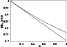 \begin{figure}
\par\includegraphics[width=8.5cm,clip]{ms1989-fig4.eps}\end{figure}