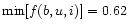 ${\rm min}[f(b,u,i)]=0.62$
