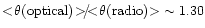 $<\!\theta{\rm (optical)}\!>\!\!\!/\!\!\!<\! \theta{\rm (radio)}\!>\; \sim 1.30$