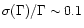$\sigma(\Gamma)/\Gamma \sim 0.1$