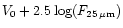 $ V_{0}+2.5\log({F}_{25\rm \,\mu m})$