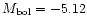 $M_{{\rm bol}}= -5.12$