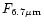 $F_{\rm 6.7\mu m}$