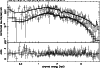\begin{figure}
\par\includegraphics[angle=270,width=8.8cm,clip]{Ea301_f3.ps}
\end{figure}