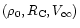 $(\rho_0, R_{\rm C}, V_{\infty})$