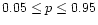 $0.05
\le p \le 0.95$