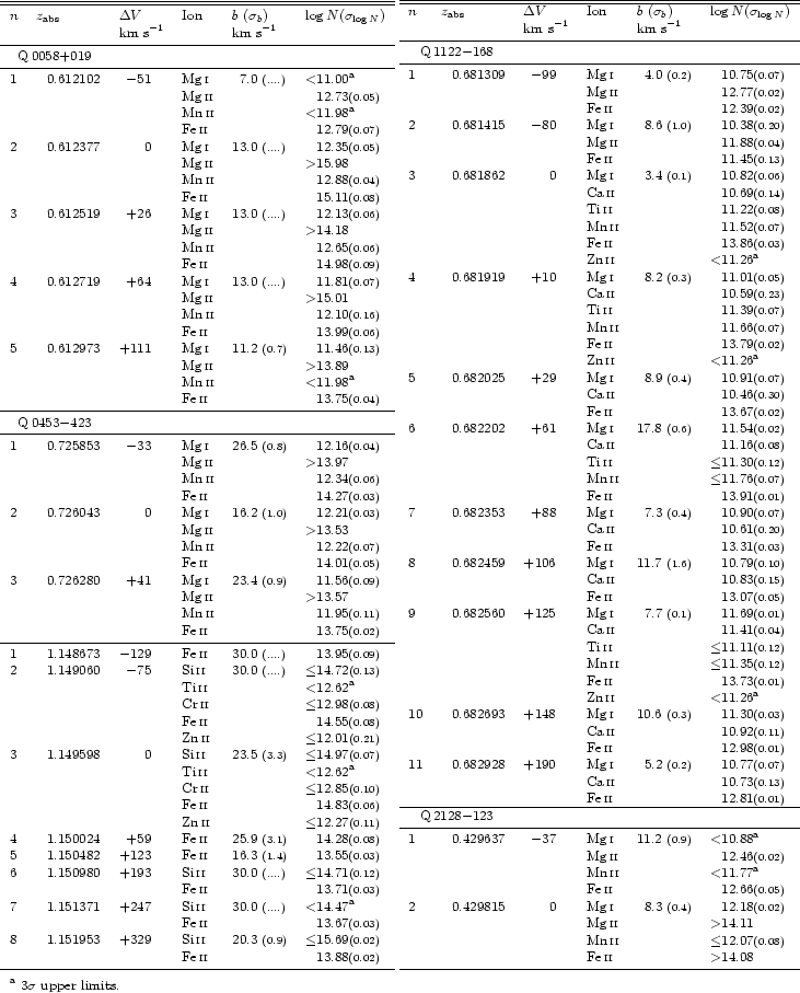 \begin{table}
\includegraphics[]{3071tab1.eps}\end{table}