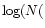 $\log (N($