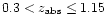 $0.3<z_{\rm abs}\le 1.15$
