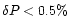 $\delta P < 0.5\%$