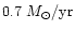 $0.7~M_{\odot}/{\rm yr}$
