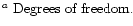 $\textstyle \parbox{15.5cm}{$^a$\space Degrees of freedom.}$