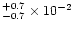 $^{+0.7}_{-0.7}\times10^{-2}$