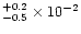 $^{+0.2}_{-0.5}\times10^{-2}$