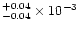 $^{+0.04}_{-0.04}\times10^{-3}$