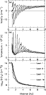 \begin{figure}
\par\includegraphics[angle=270,width=8.4cm,clip]{MS1648f1a.ps}\pa...
...1b.ps}\par\includegraphics[angle=270,width=8.4cm,clip]{MS1648f1c.ps}\end{figure}
