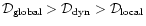 ${\cal D}_{\rm global}>{\cal D}_{\rm
dyn}>{\cal D}_{\rm local}$