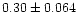 $0.30 \pm 0.064$