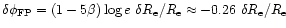 $\delta \phi_{\rm FP}= (1 -5 \beta) \log{e} ~\delta R_{\rm e}/R_{\rm e}
\approx - 0.26~\delta R_{\rm e}/R_{\rm e}$