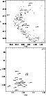 \begin{figure}
\par\resizebox{7.6cm}{!}{\includegraphics{2141s_f3a.ps}}\par\resizebox{7.7cm}{!}{\includegraphics{2141s_f3b.ps}}
\end{figure}