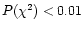 $P(\chi ^2) < 0.01$