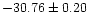 $-30.76\pm0.20$