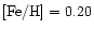$[{\rm Fe/H}] = 0.20$