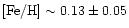 $[{\rm Fe/H}] \sim 0.13 \pm 0.05$