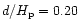 $d/H_{\rm p} = 0.20$