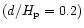 $(d/H_{\rm p}
= 0.2)$