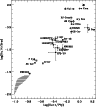 \begin{figure}
\par\includegraphics[width=8.4cm,clip]{lenorzer_fig2.ps}\end{figure}