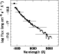 \begin{figure}
\includegraphics[angle=-90,width=7.4cm,clip]{nnew_flux.ps}\end{figure}