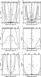 \begin{figure}
{
\psfig{figure=MS1644f3.eps,width=11.9cm,clip=} }
\end{figure}