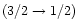 $\left(3/2\rightarrow1/2\right)$