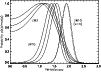 \begin{figure}
\par\includegraphics[width=8.8cm,clip]{ms1827f5.epsi}\end{figure}