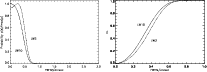 \begin{figure}
\par\includegraphics[width=8.8cm,clip]{ms1827f11.epsi}\hspace*{4mm}
\includegraphics[width=8.8cm,clip]{ms1827f12.epsi}
\end{figure}