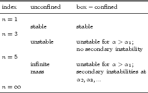 \begin{table}
\begin{displaymath}
\begin{array}{l l l l l l l l }
\hline \hlin...
... & \\
\noalign{\smallskip }
\hline
\end{array} \end{displaymath} \end{table}